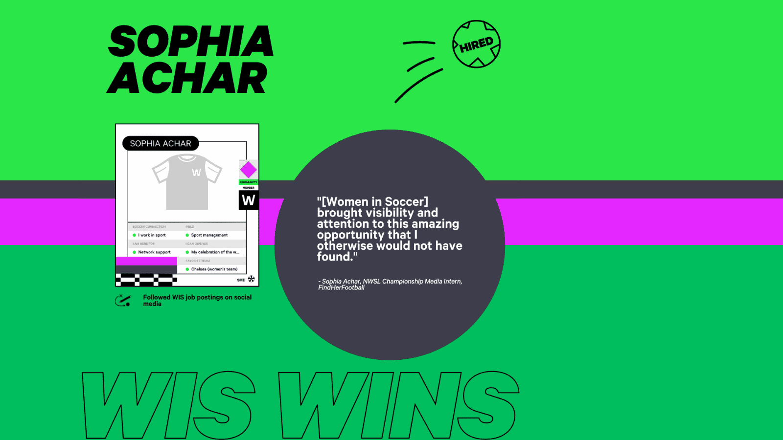 WIS WIN GRAPHIC SHOWING SOPHIA ACHAR'S WIS PLAYERCARD, A QUOTE FORM SOPHIA ABOUT HOW WIS SUPPORTED HER IN FINDING AN INTERNSHIP POSITION, A GRAPHIC OF A SOCCER BALL WITH THE WORDS "HIRED" AND THE WORDS "WIS WINS"